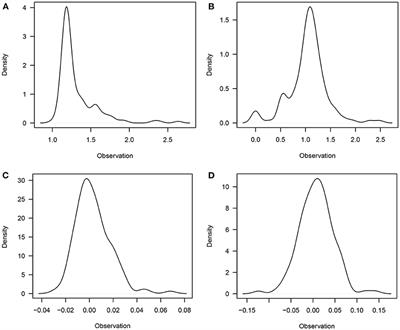 Genome-wide association study reveals novel candidate genes for litter size in Markhoz goats